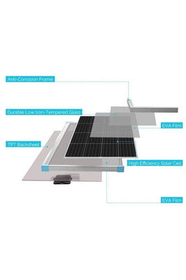 Image of Renogy 12V Monocrystalline Solar Panel