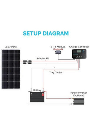 Image of Renogy New Edition Voyager 20A PWM Waterproof Solar Charge Controller