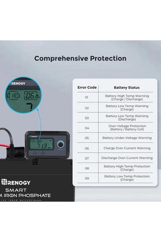 Image of Renogy Monitoring Screen for Smart Lithium Battery Series