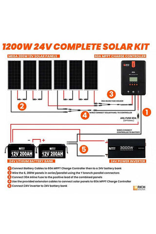 Image of Rich Solar 1200 Watt Complete Solar Kit - Renewable Outdoors