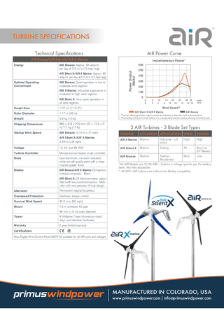 Image of Primus Wind Power Air X Marine Wind Turbine - Renewable Outdoors