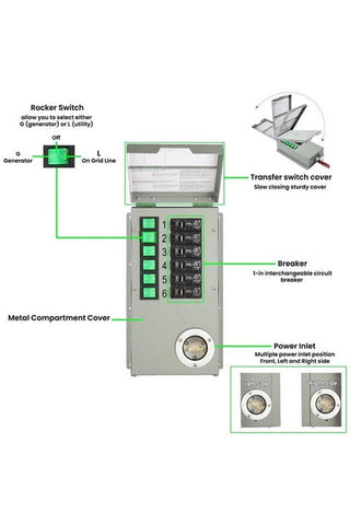 Image of Natures Generator Power Transfer Kit Elite