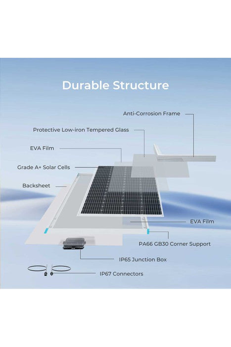 Renogy 12V 200W Monocrystalline Solar Panel