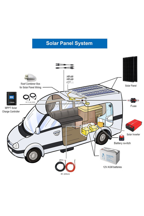 ACOPOWER Deep Cycle GEL Battery Mono Solar Power Complete System with Battery and Inverter for RV Boat 12V Off Grid Kit