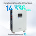 ECO-WORTHY 48V 280Ah LiFePO4 Battery| Solar Battery Backup for home | Wall Mount