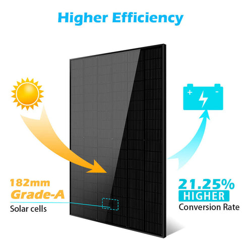 Image of Sungold Power 415W Mono Black PERC Solar Panel