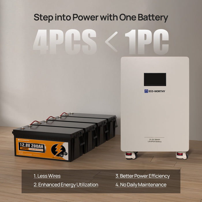 ECO-WORTHY 48V 280Ah LiFePO4 Battery| Solar Battery Backup for home | Wall Mount