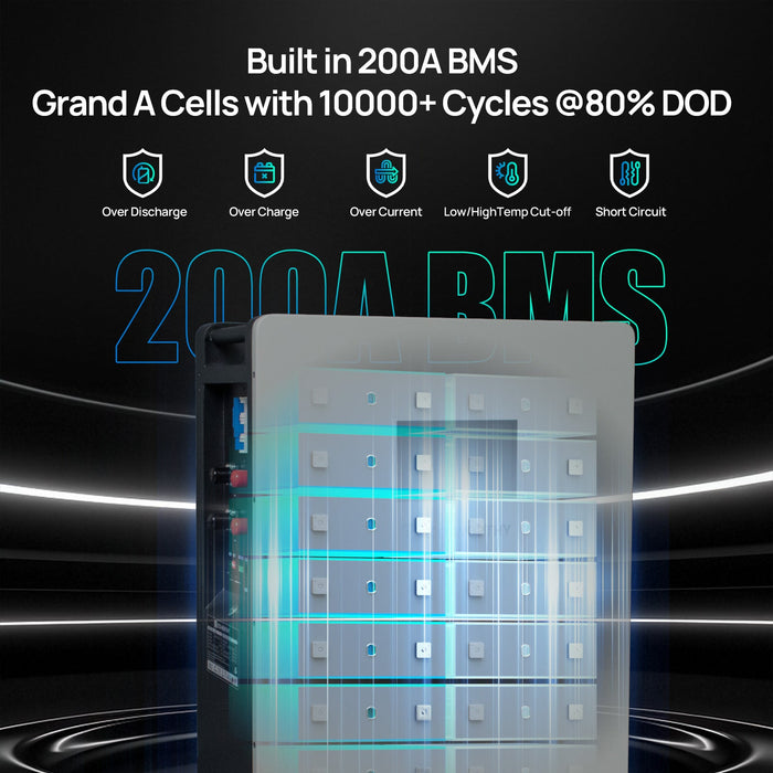 ECO-WORTHY 48V 280Ah LiFePO4 Battery| Solar Battery Backup for home | Wall Mount