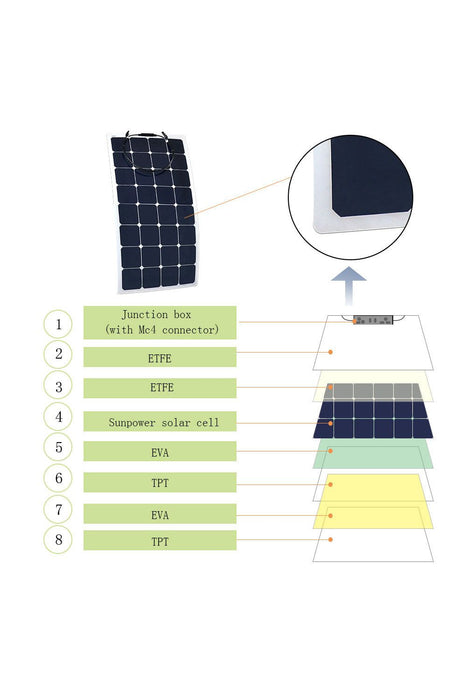 ACOPOWER 110w 12v Flexible Thin lightweight ETFE Solar Panel with Connector
