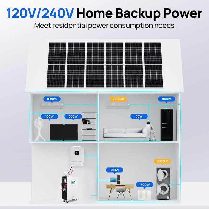 ECO-WORTHY 48V 280Ah LiFePO4 Battery| Solar Battery Backup for home | Wall Mount