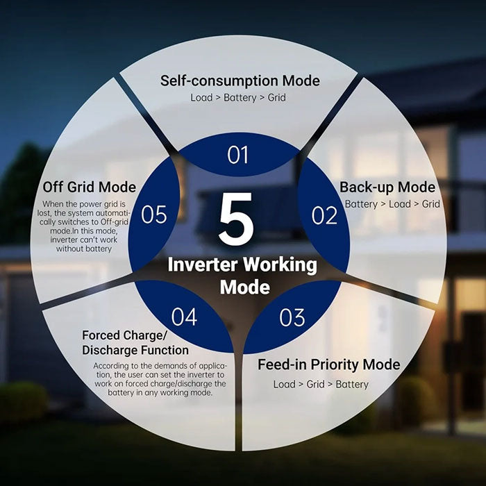 SunGoldPower 11.4KW 48V Split Phase Hybrid Solar Inverter
