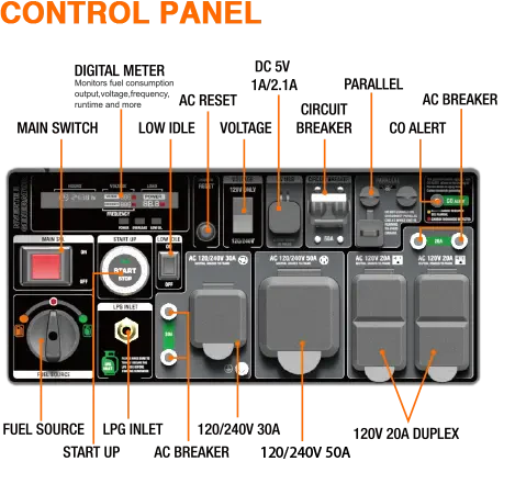 GENMAX GM9000iED 50 Amp 7600W/9000W Remote Start Dual Fuel Inverter Generator with CO Detect New
