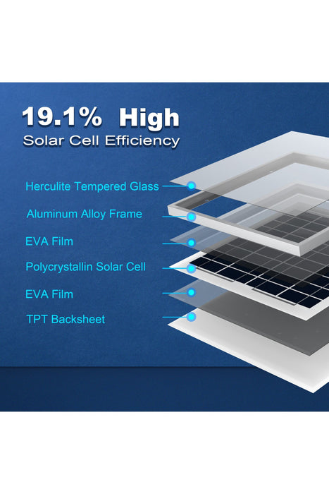 ACOPOWER 15W Polycrystalline Solar Panel for 12 Volt Battery Charging