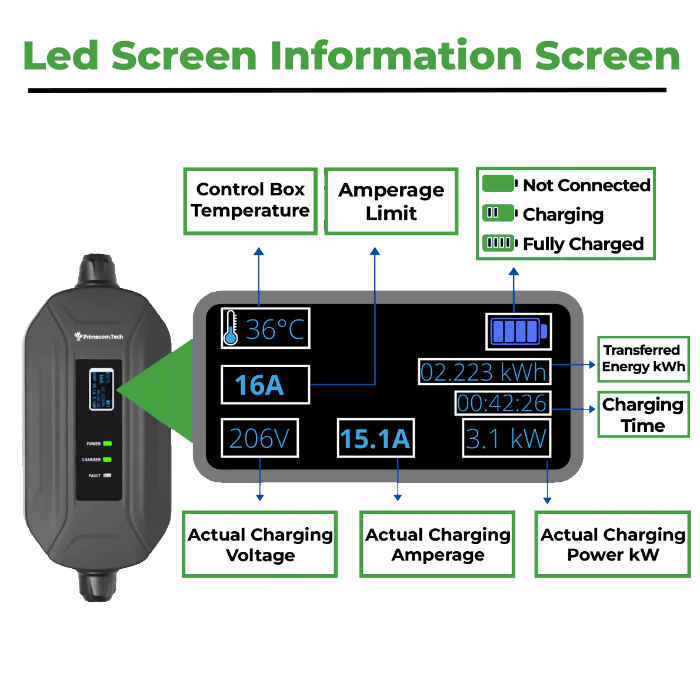 Primecom 16 Amp Level 2 EV Charger