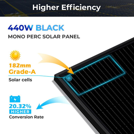 SunGoldPower 440W MONO BLACK PERC SOLAR PANEL FULL PALLET (32 PANELS) UL61730 CEC Listed