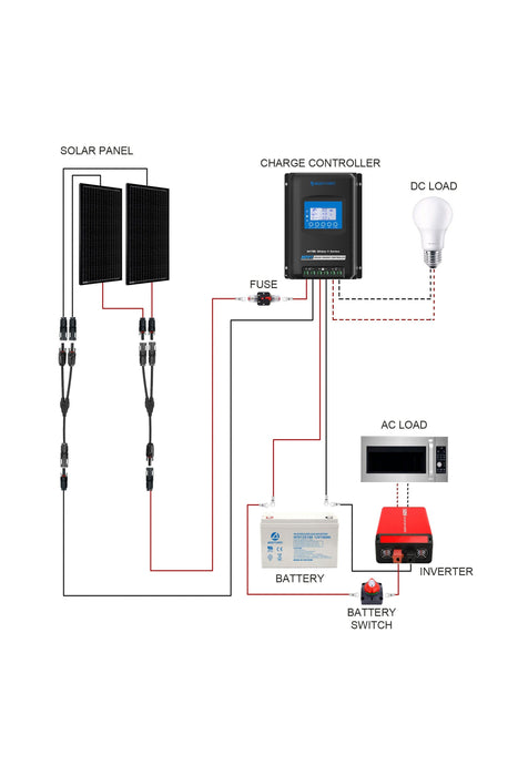 ACOPOWER Deep Cycle GEL Battery Mono Solar Power Complete System with Battery and Inverter for RV Boat 12V Off Grid Kit