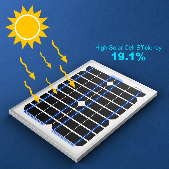 ACOPower 20 Watt Mono Solar Panel for 12 V Battery Charging, Off Grid