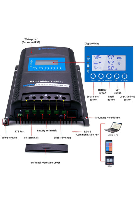 ACOPOWER Deep Cycle GEL Battery Mono Solar Power Complete System with Battery and Inverter for RV Boat 12V Off Grid Kit