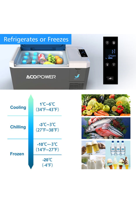 ACOPOWER LiONCooler Mini Solar Powered Car Fridge Freezer, 19 Quarts