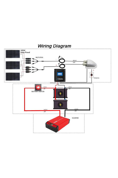 ACOPOWER  Y Branch Connectors,1 to 3 M/FFF + F/MMM Solar Parallel Adapter
