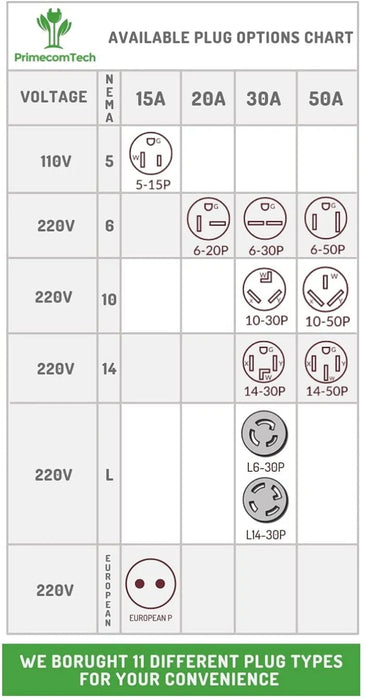 Primecom 24 Amp Adjustable Level 2 EV Charger