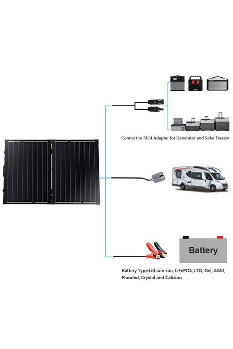 ACOPOWER 100w 12v Portable Solar Panel kit, Foldable Mono Suitcase, proteusX Waterproof 20A Charge Controller