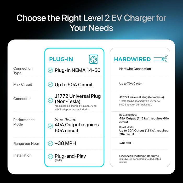 EVIQO Level 2 EV Charger J1772 Plug-In 40A (NEMA 14-50)