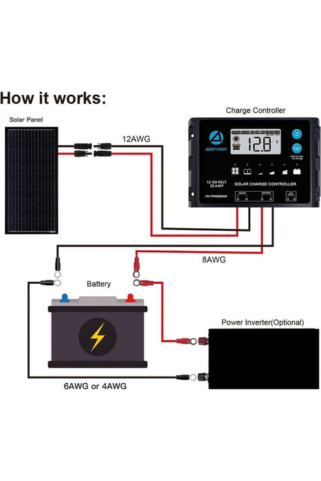 ACOPOWER 100 Watts Monocrystalline Solar Panel