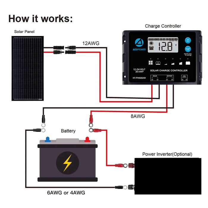 ACOPOWER 100 Watts Monocrystalline Solar Panel