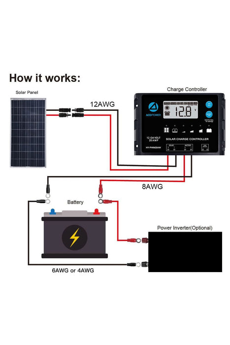 ACOPOWER 12V  Polycrystalline Solar RV Kits + MPPT / PWM Charge Controller