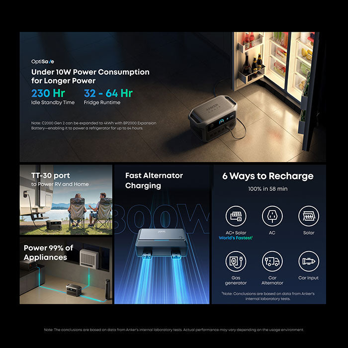 Anker SOLIX C2000 Gen 2 Portable Power Station