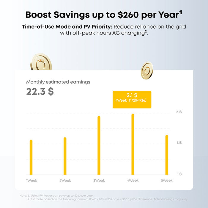 Anker SOLIX C2000 Gen 2 Portable Power Station