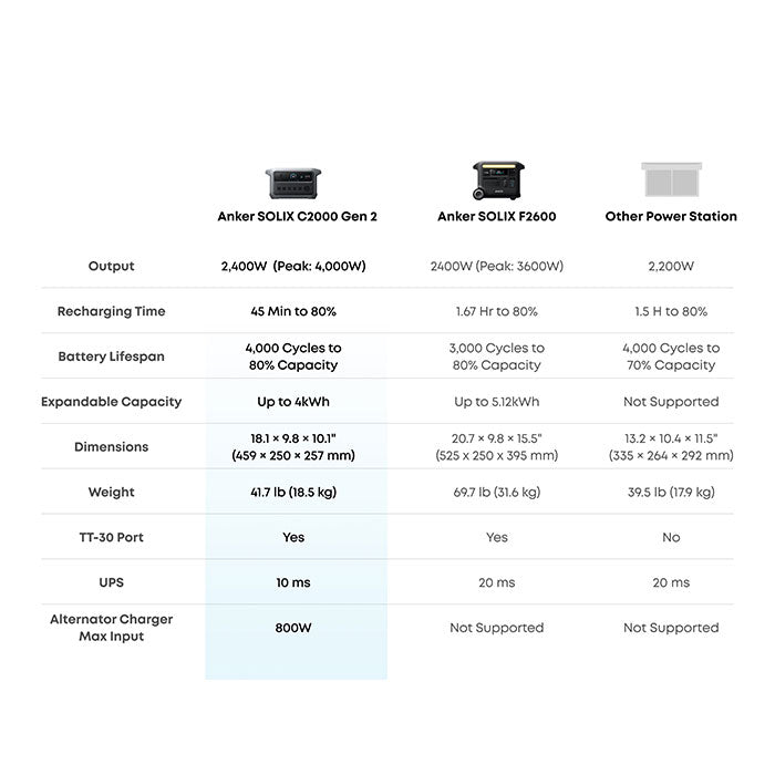 Anker SOLIX C2000 Gen 2 Portable Power Station