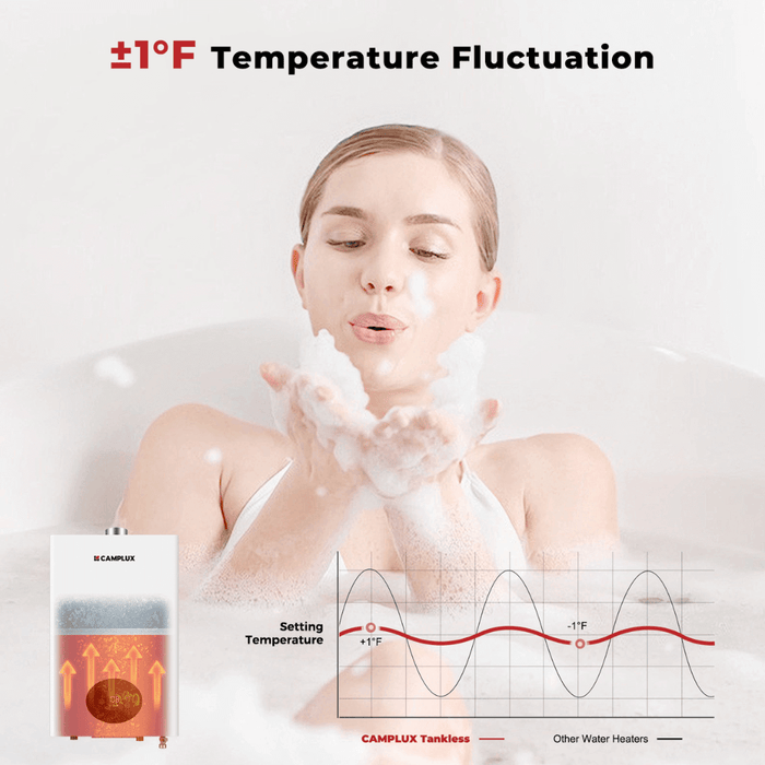 Camplux Climatech 3 Indoor Gas Tankless Water Heater 68,000 BTU