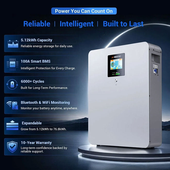SunGoldPower CoreX 5 Elite 48V 100AH Wall Mounted Battery