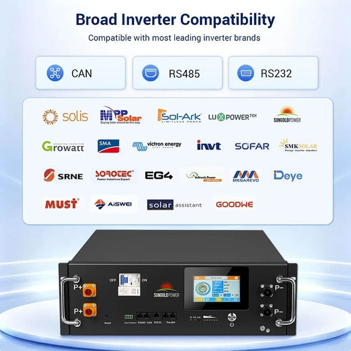 SunGoldPower CoreX 5 Pro 48V 100AH Server Rack Battery