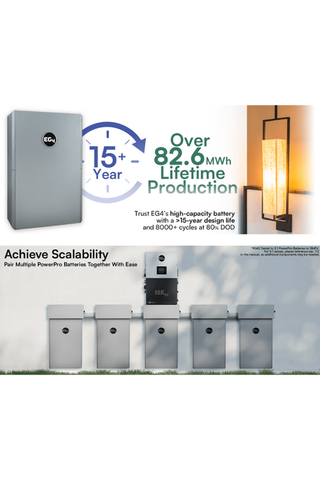 Sol-Ark 12K PowerPro ESS | 14.3kWh Lithium Wall Mount Battery + Hybrid Inverter Bundle | 10-Year Warranty