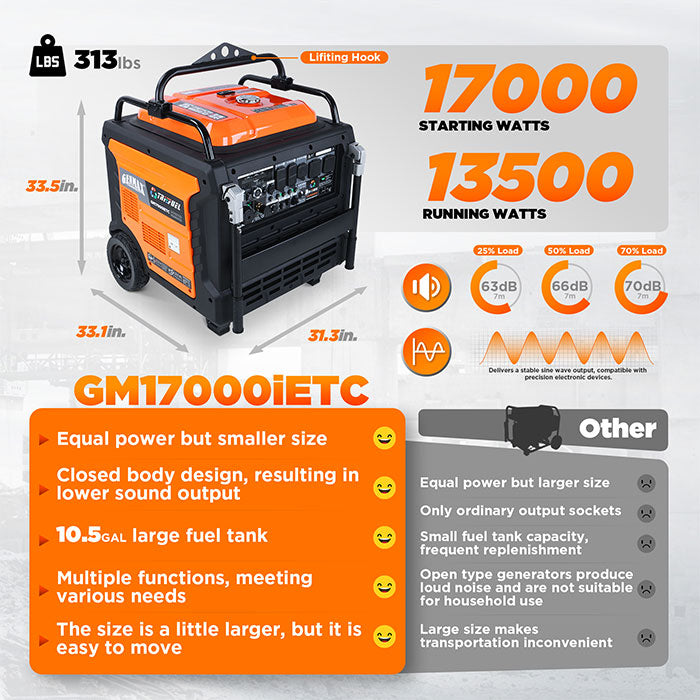 GENMAX GM17000iETC 17000 Watt Tri-Fuel Inverter Generator