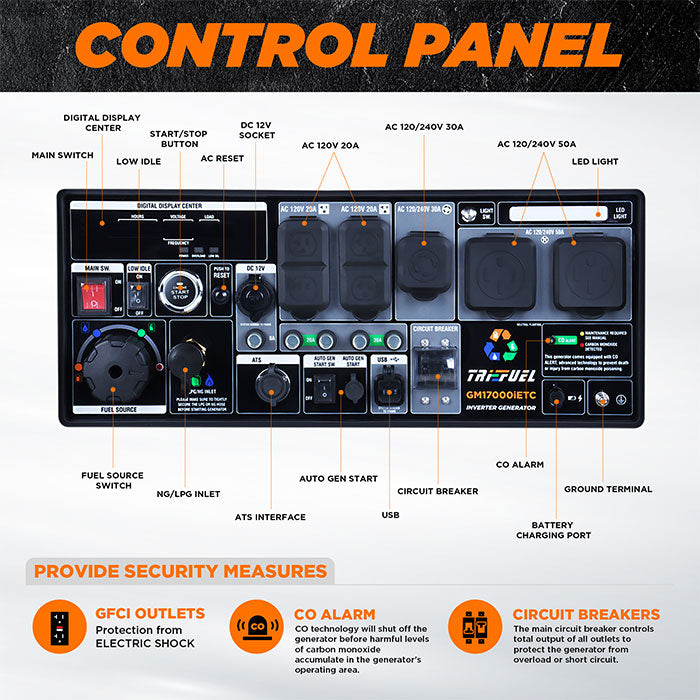 GENMAX GM17000iETC 17000 Watt Tri-Fuel Inverter Generator