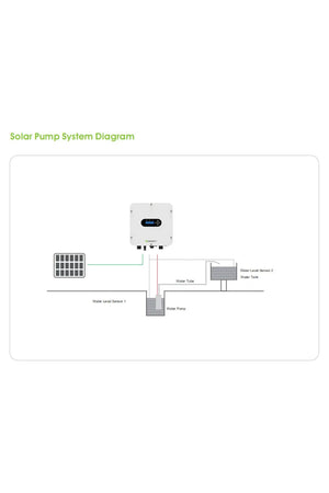 Growatt | 2.2kW 3HP Solar Pump Inverter l Water Pump Inverter | Grid-Assisted | SPI 2200TL2-HV