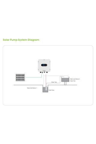 Image of Growatt | 2.2kW 3HP Solar Pump Inverter l Water Pump Inverter | Grid-Assisted | SPI 2200TL2-HV