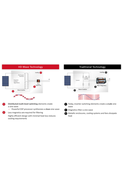 SolarEdge SE10000H-US HD-Wave Inverter – Renewable Outdoors