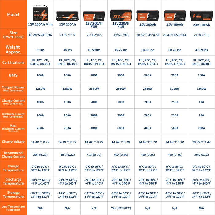 LiTime 12V 100Ah Mini LiFePO4 Lithium Battery