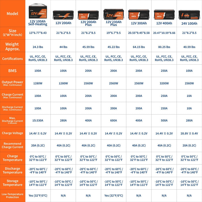 LiTime 12V 100Ah Self Heating LiFePO4 Lithium Battery