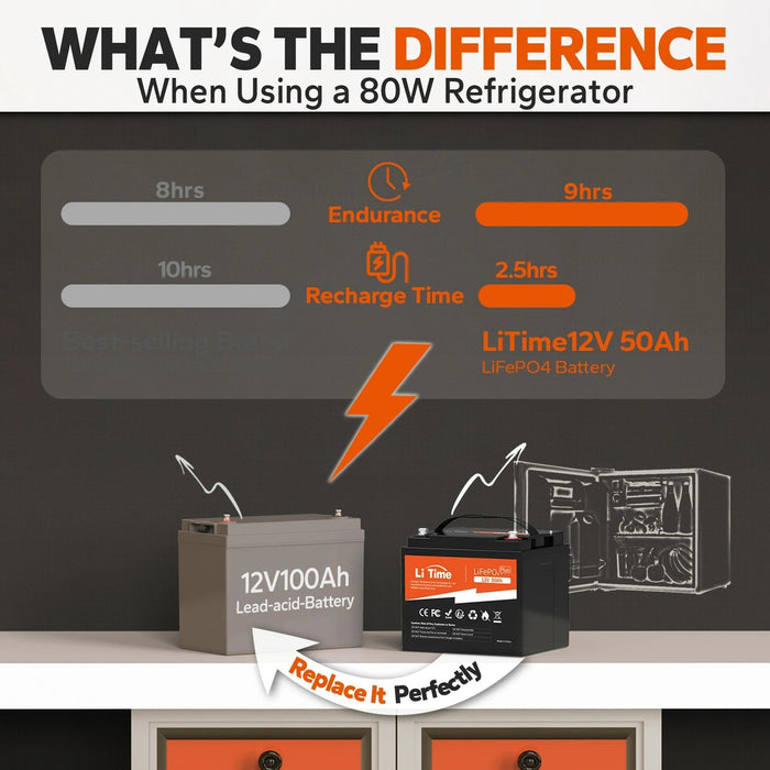 LiTime 12V 50Ah LiFePO4 Lithium Battery