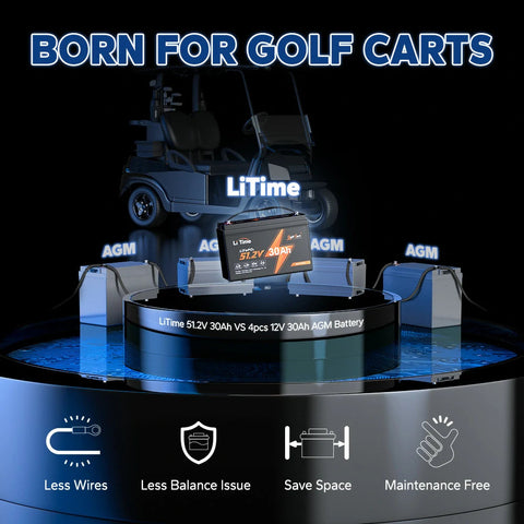 Image of LiTime 48V (51.2V) 30Ah Golf Carts LiFePO4 Battery, 60A BMS, 1536Wh Energy