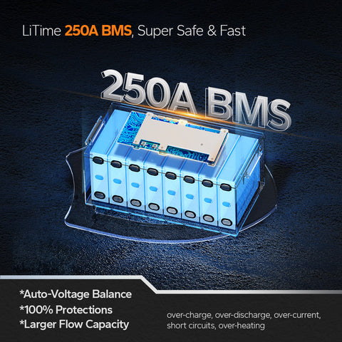 Image of LiTime 12V 460Ah LiFePO4 Lithium Group 8D Battery