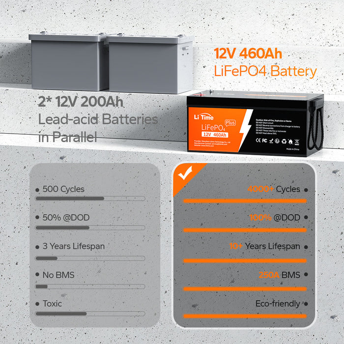 LiTime 12V 460Ah LiFePO4 Lithium Group 8D Battery