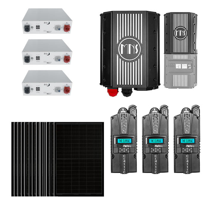 Mid Solar Solar Inverters & Reliable Power Systems — Renewable Outdoors