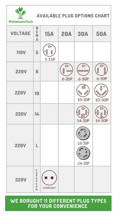 Primecom 16 Amp Level 2 EV Charger